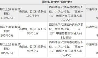 24年国考进面分数线