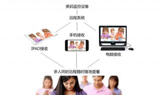 幼儿园远程监控系统