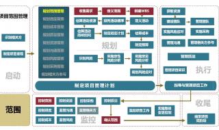 软件工程项目管理