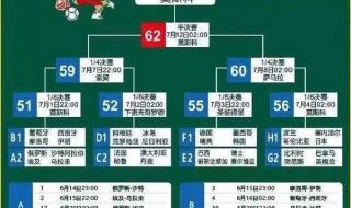 世界杯足球赛2018赛程